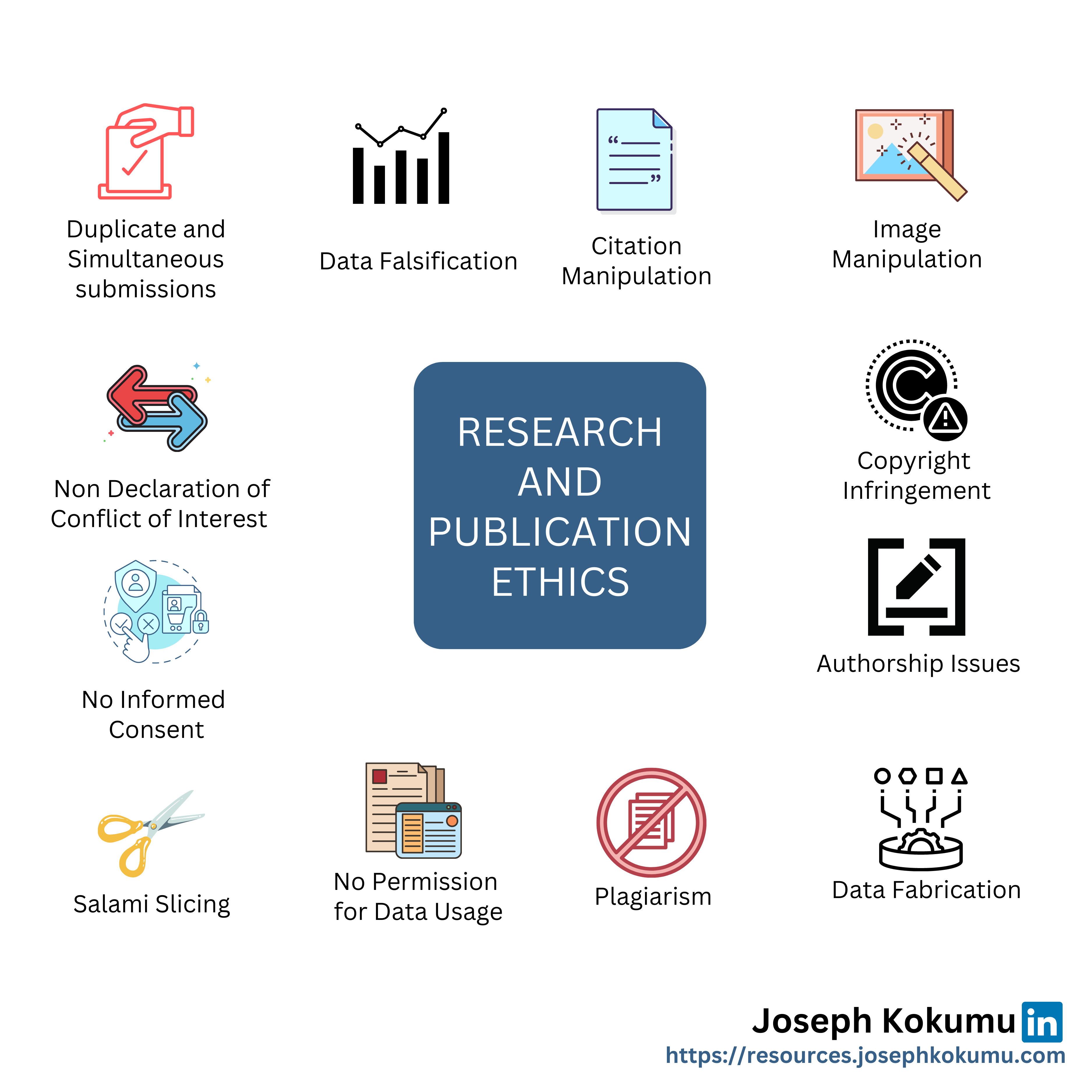 Publication Ethics: What Researchers Need to Know